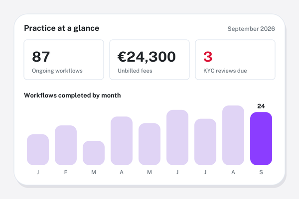 Reports and AI
