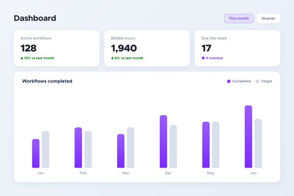 AI reports & dashboards