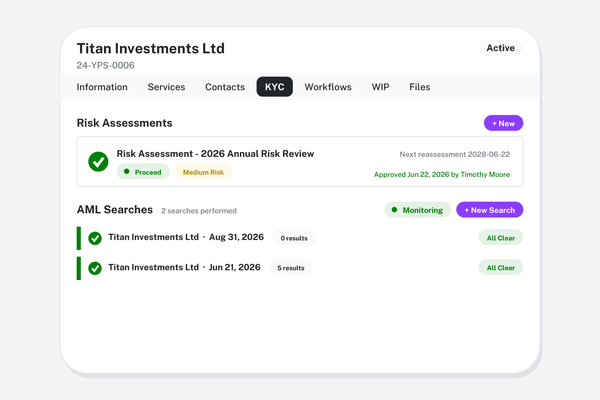 AML/KYC Compliance