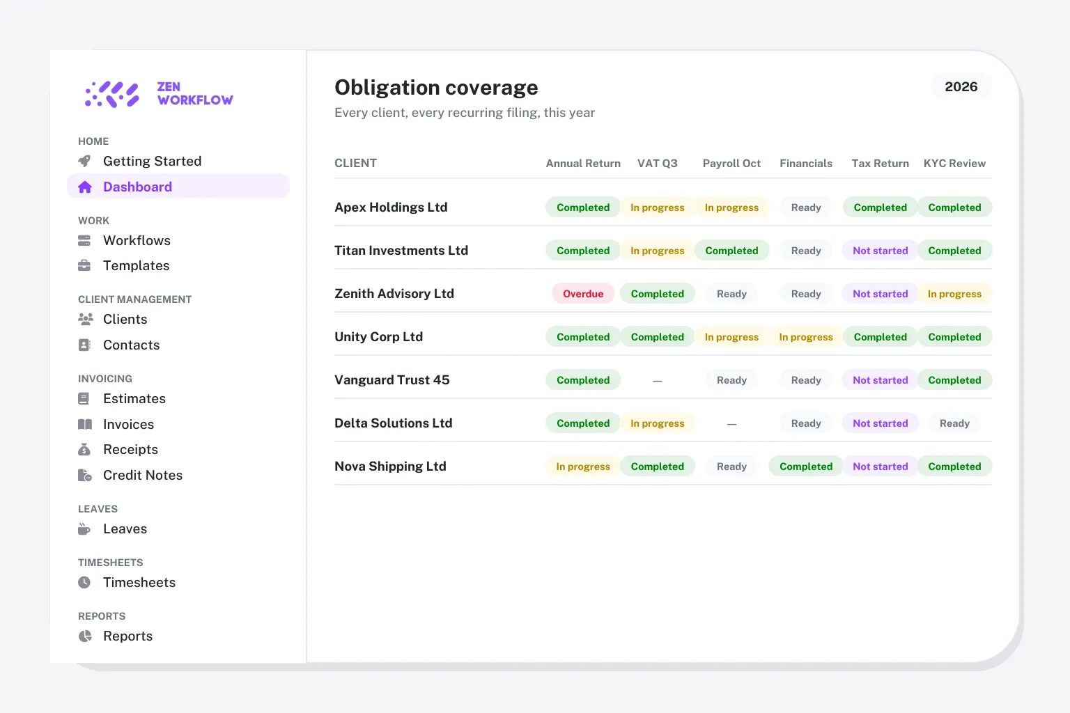 Comparison hero: obligation coverage board in the app (illustration)