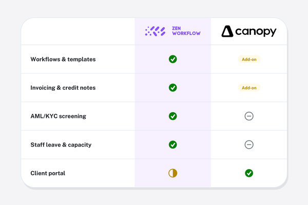 ZenWorkflow vs Canopy
