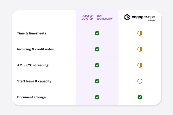 ZenWorkflow vs Client Engager