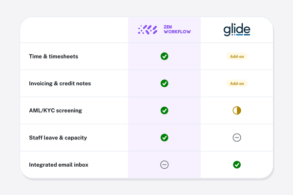ZenWorkflow vs Glide