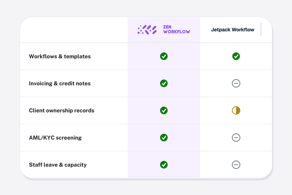 ZenWorkflow vs Jetpack Workflow
