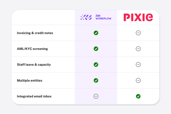 ZenWorkflow vs Pixie