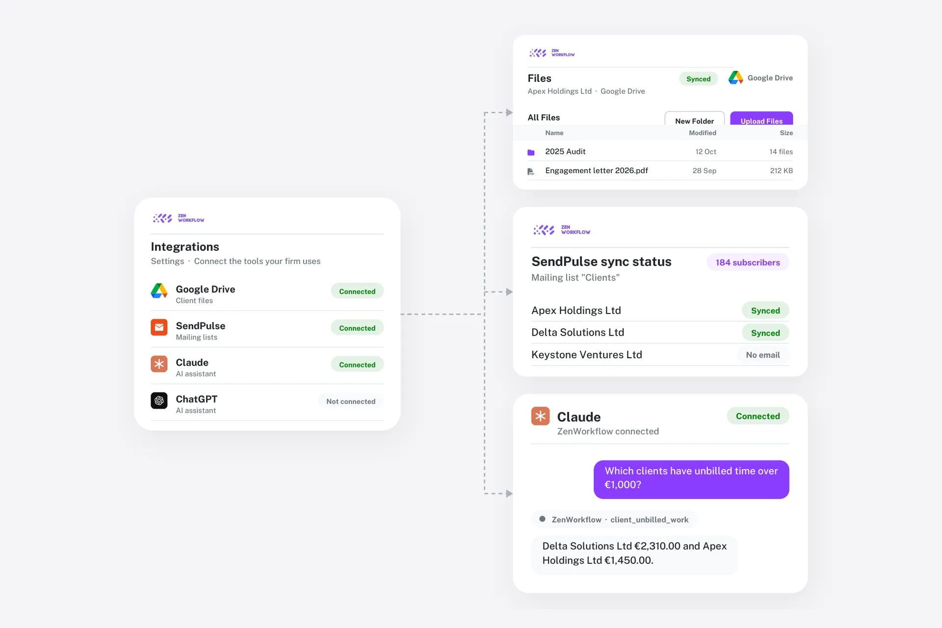 Integrations hub: Google Drive, SendPulse, Claude and ChatGPT connected (illustration)