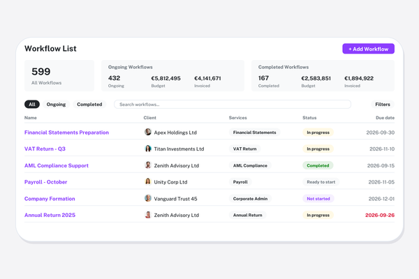 Workflow Management