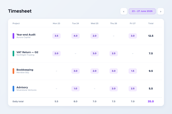 Time tracking & timesheets