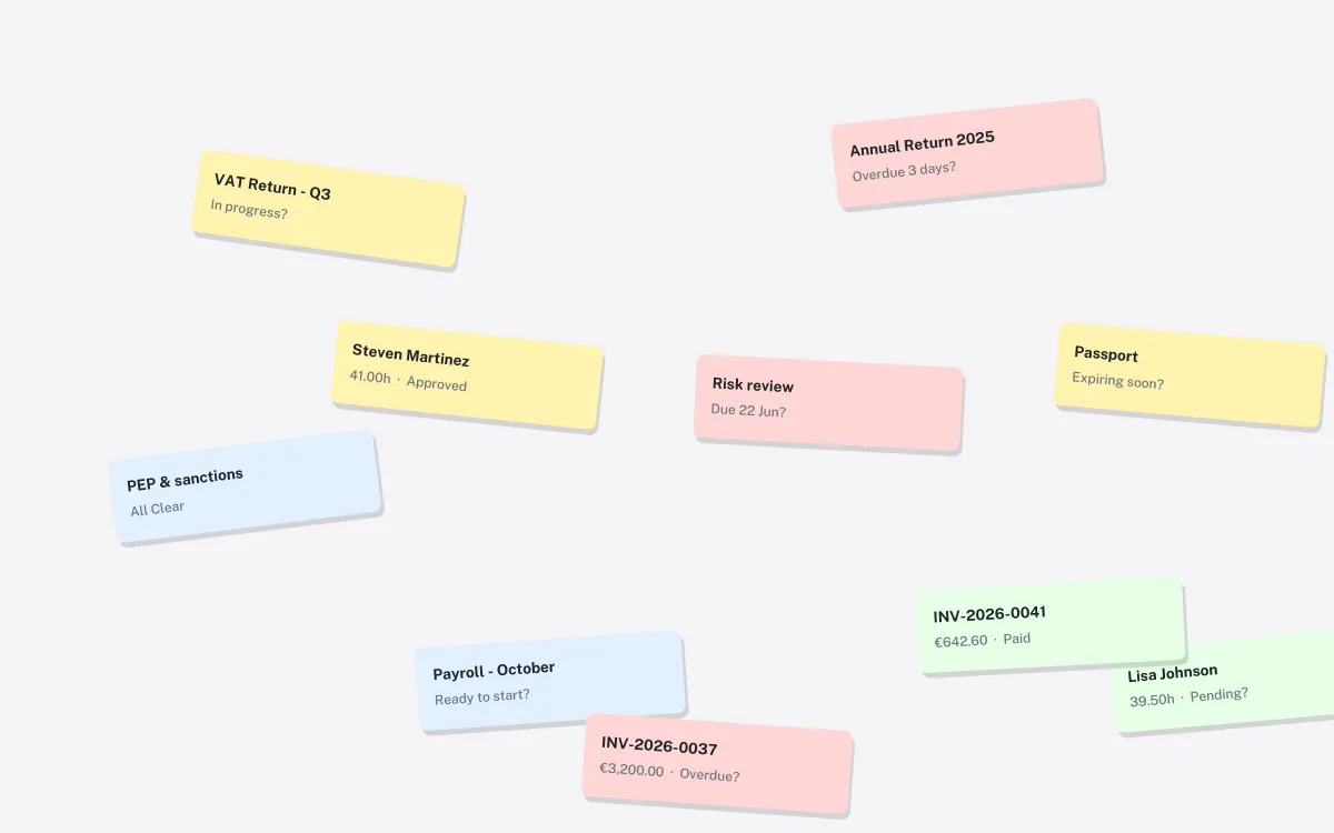 Everything a practice does in one system