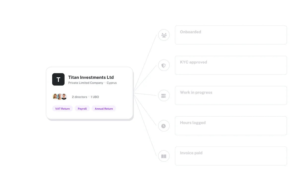 Zen Workflow app with feature callouts: KYC, invoice, timer, workflow, leave