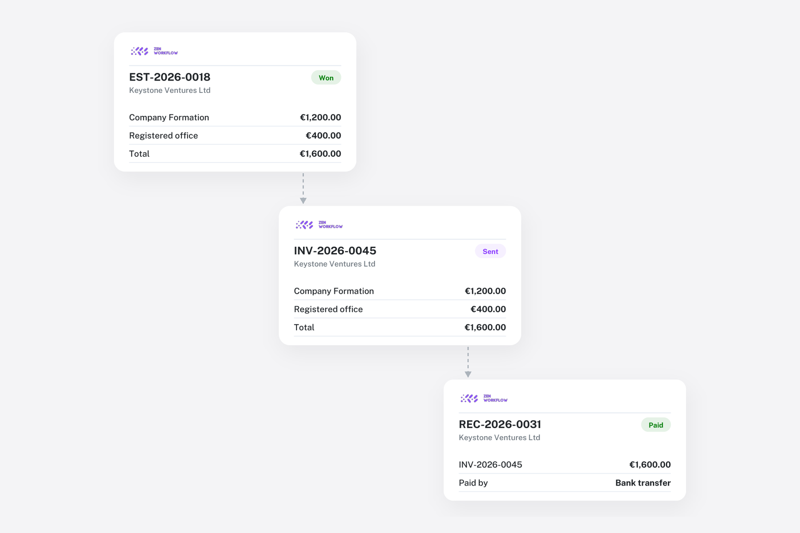Blog cover: estimate to invoice to receipt (illustration)
