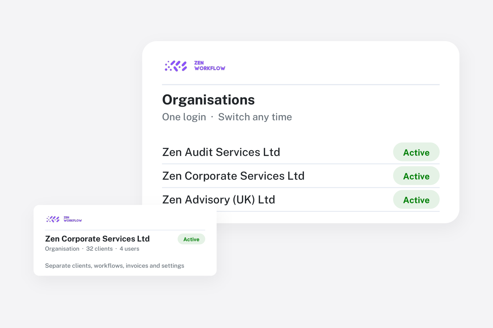 Blog cover: several organisations from one login (illustration)