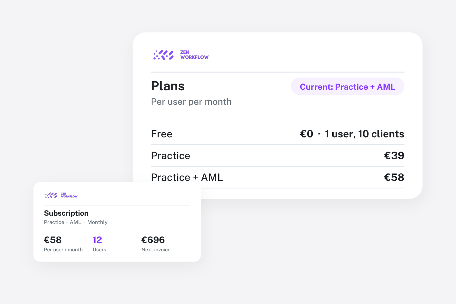 Blog cover: plans and the current subscription (illustration)