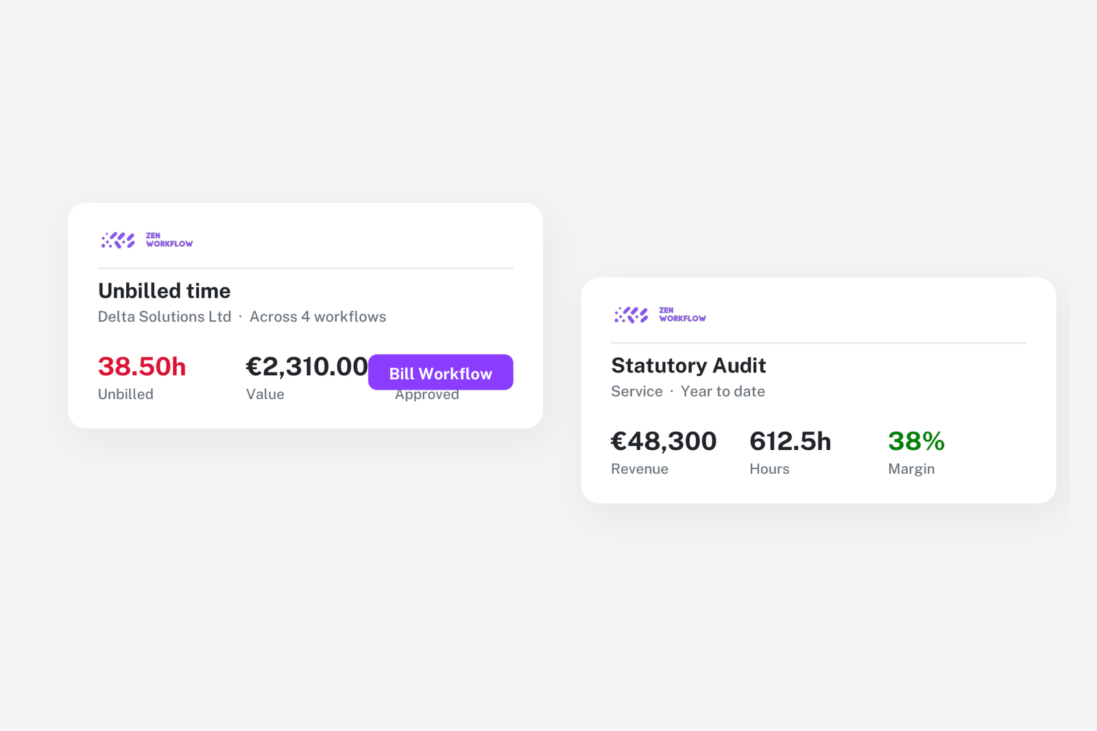 Blog cover: unbilled time next to profitability by service (illustration)
