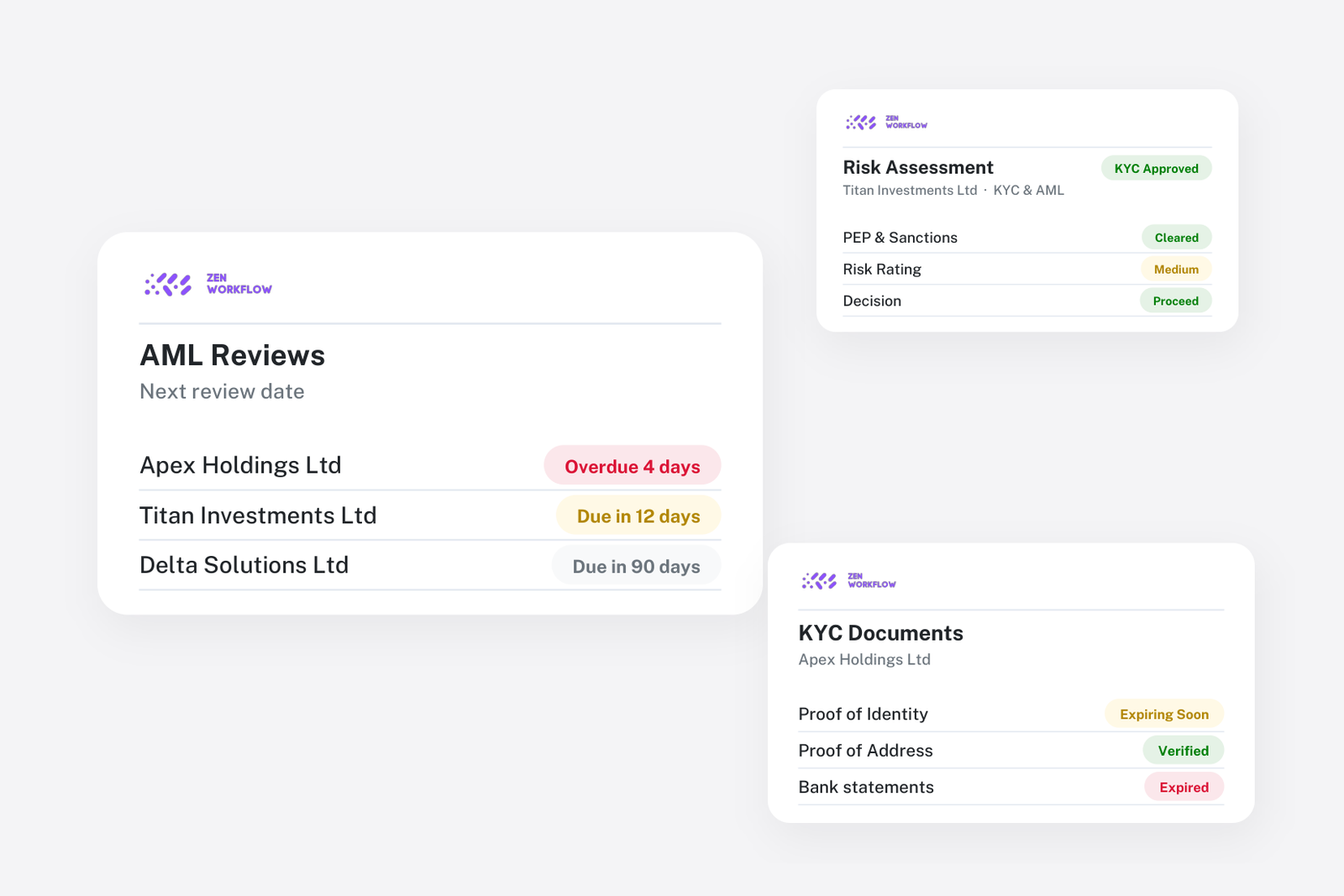 Blog cover: AML review dates, KYC document expiry and risk assessment (illustration)