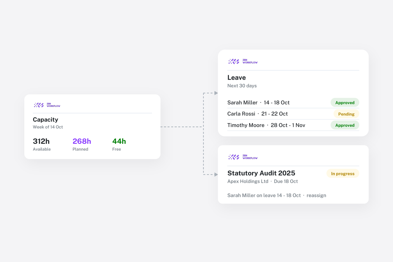 Blog cover: team capacity, leave and a deadline to reassign (illustration)