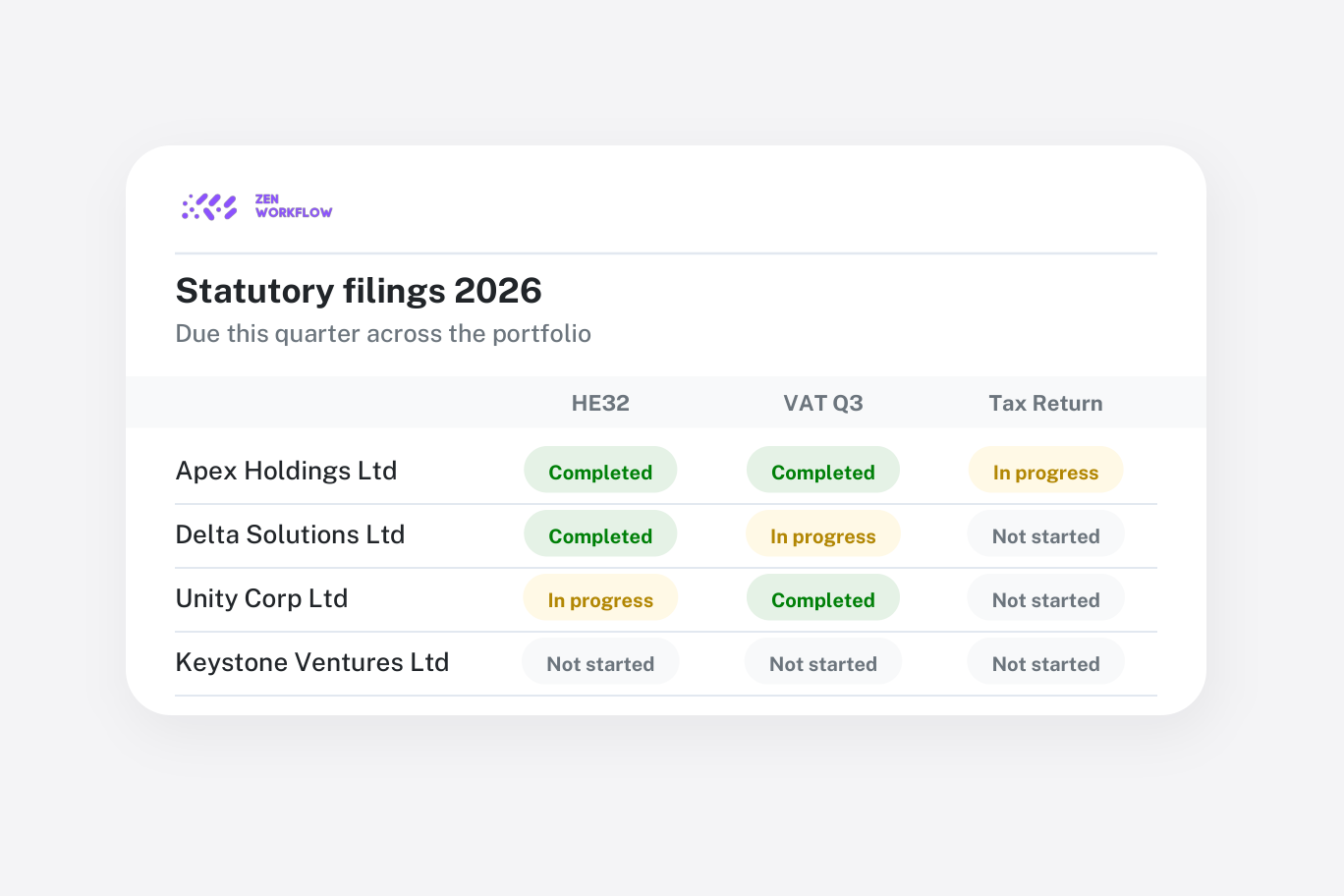 Blog cover: statutory filings board across clients (illustration)