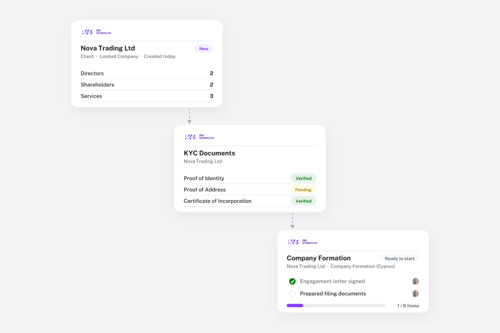 Blog cover: new client record, KYC documents and first workflow (illustration)