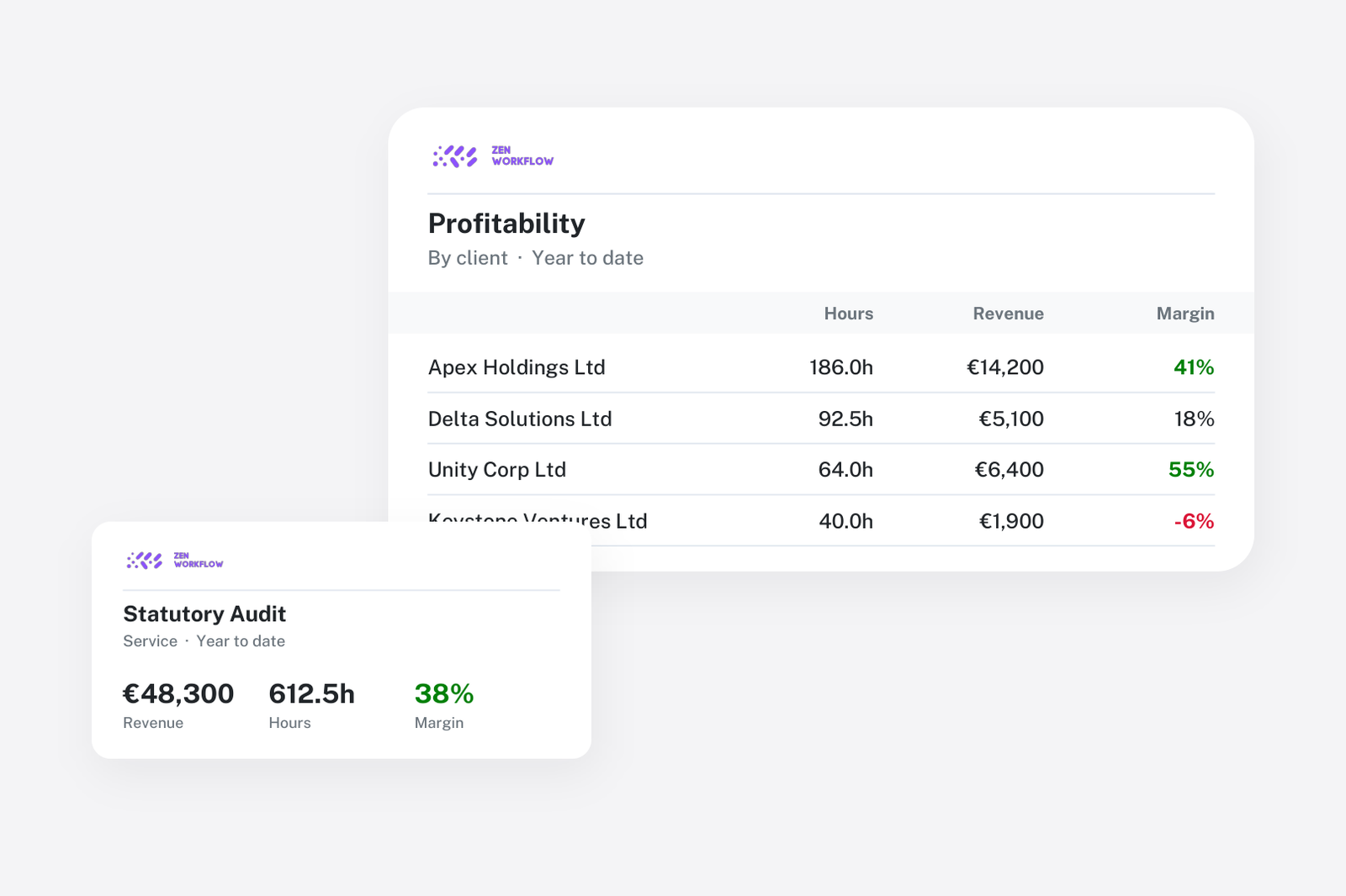 Blog cover: profitability by client and by service (illustration)