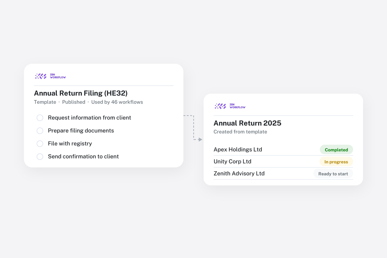 Blog cover: published workflow template and the workflows created from it (illustration)