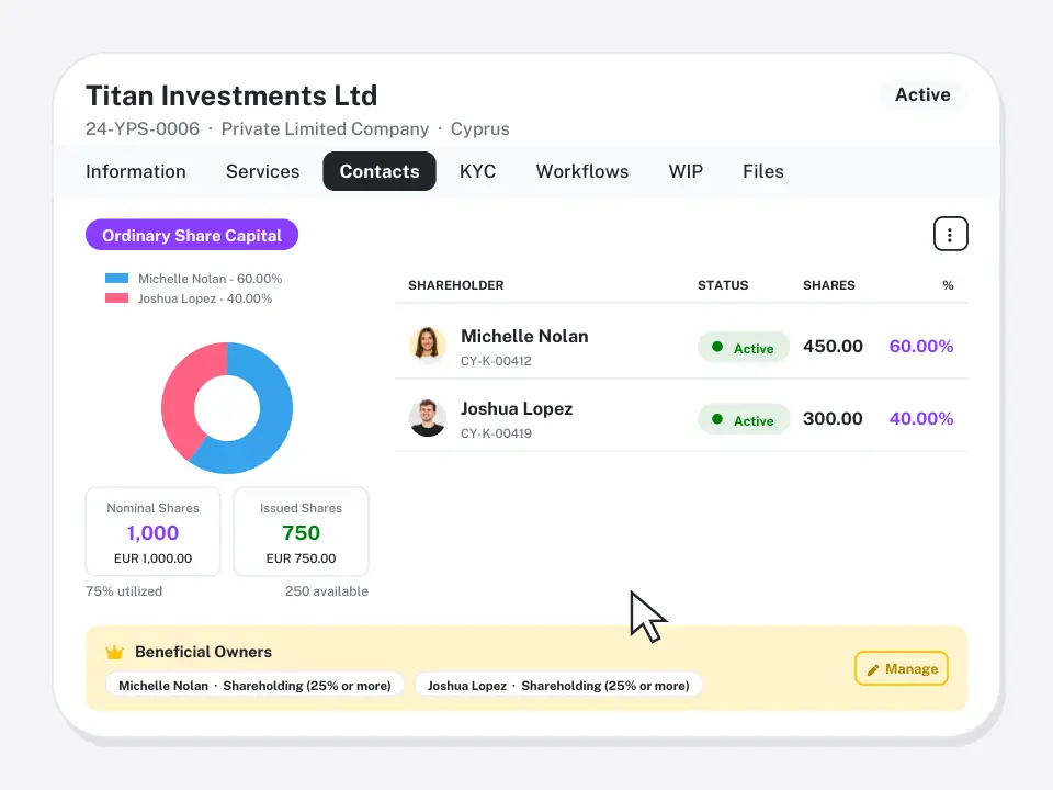 Client share capital and beneficial owners