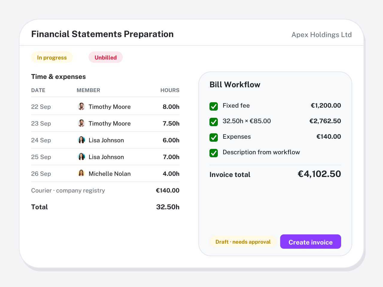 Comparison scene: Bill Workflow from unbilled hours, fee and expenses (illustration)