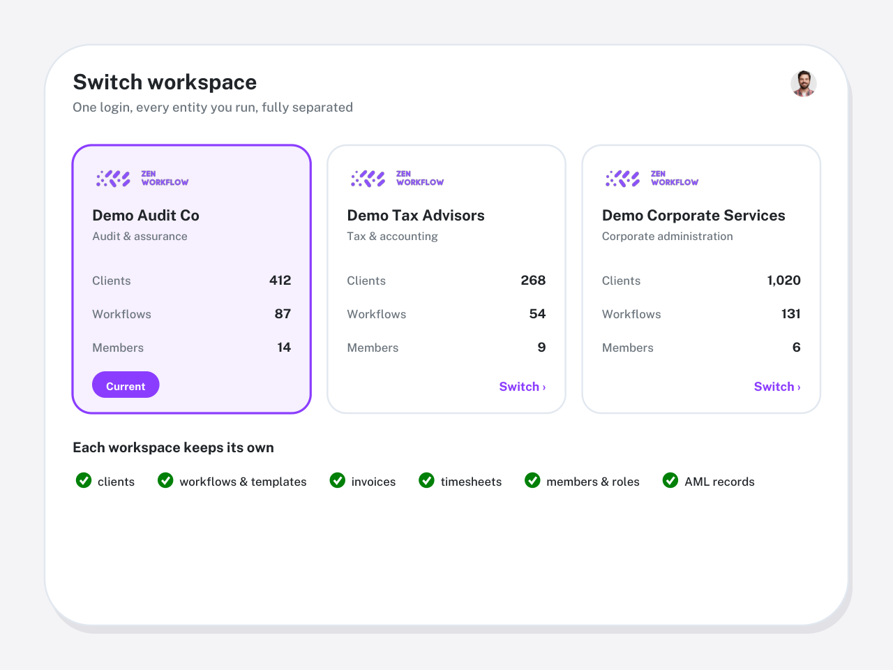 Comparison scene: switching between isolated workspaces from one login (illustration)