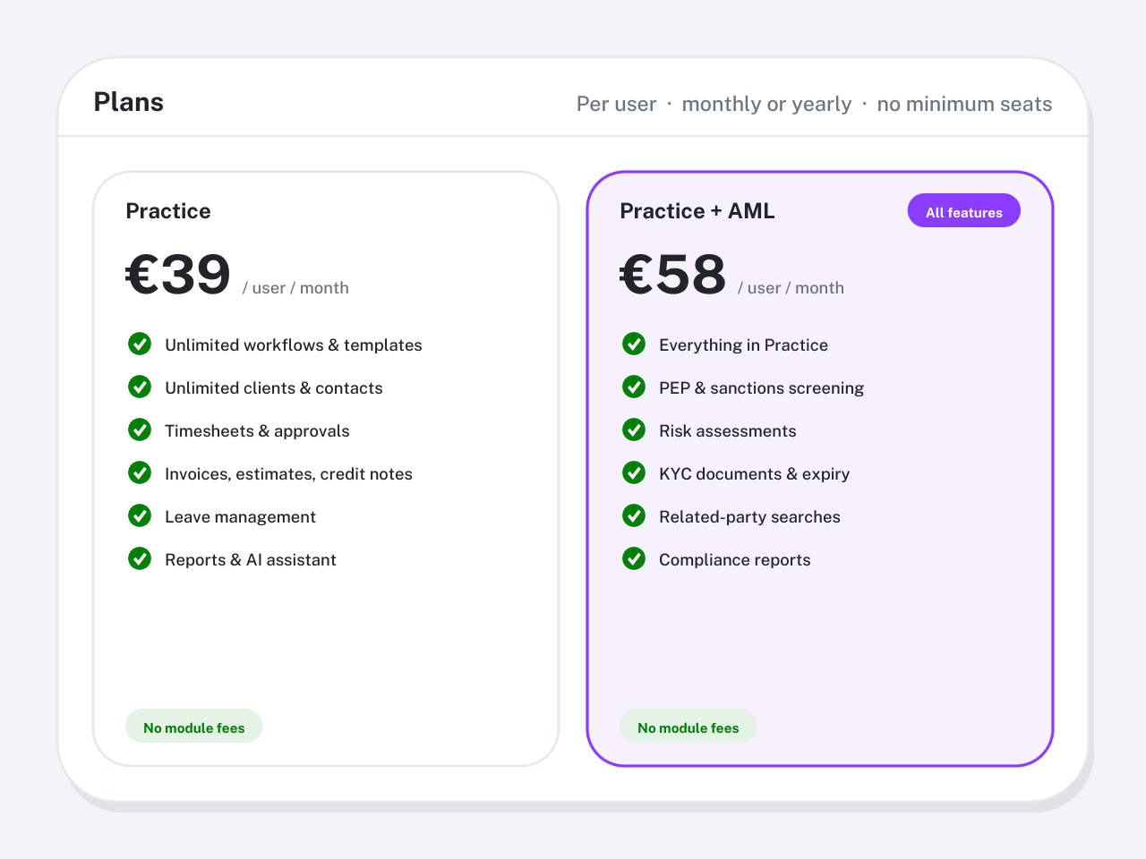 Comparison scene: Practice and Practice + AML plans with everything included (illustration)