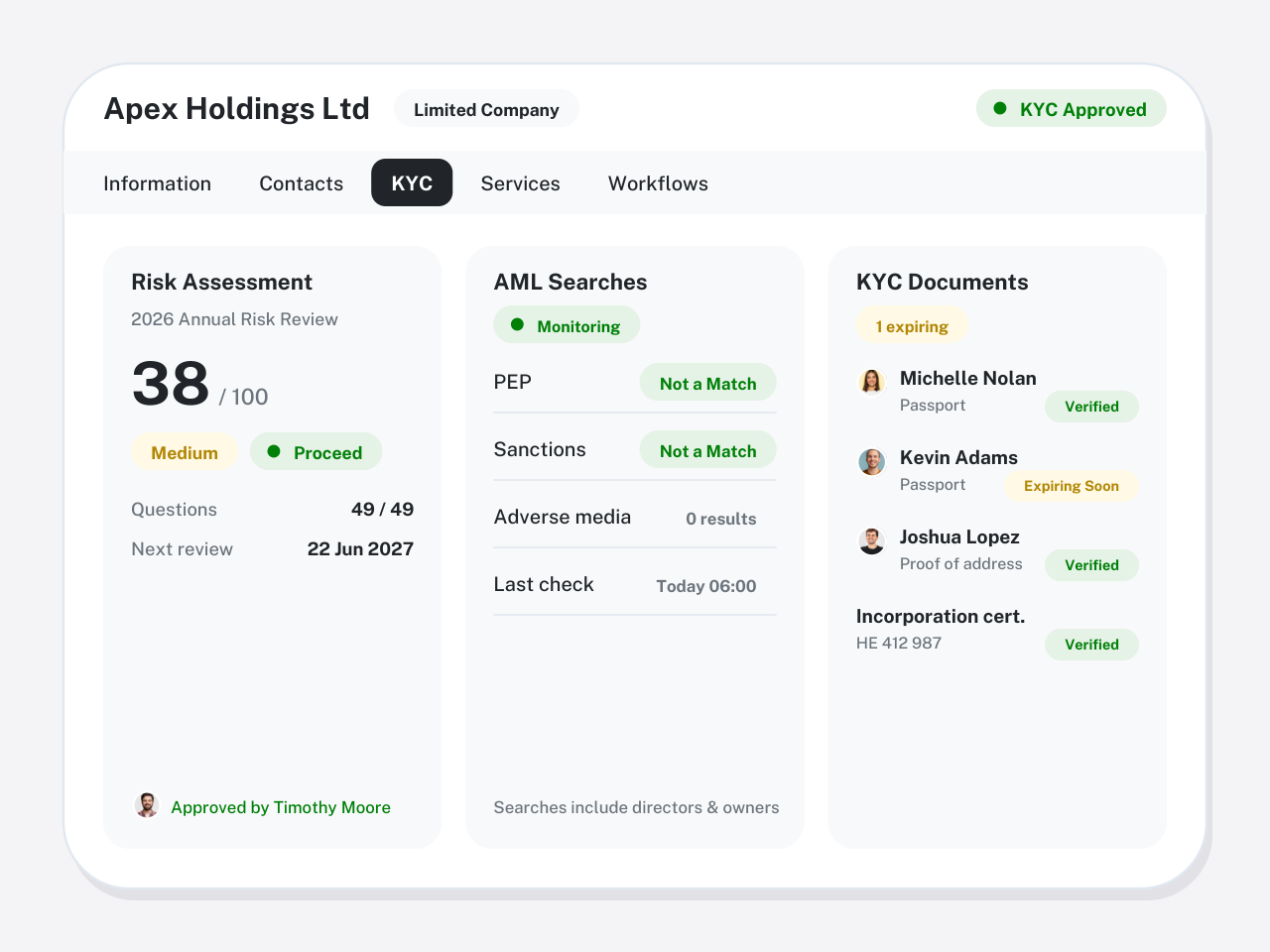 Comparison scene: client KYC tab with risk assessment, AML searches and documents (illustration)