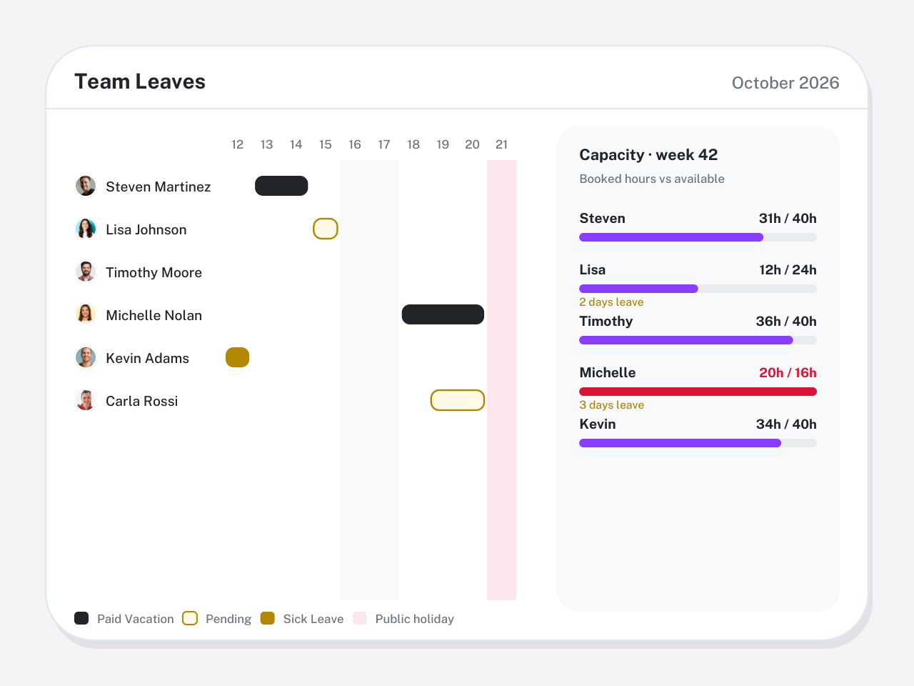 Comparison scene: team leave calendar beside weekly capacity (illustration)