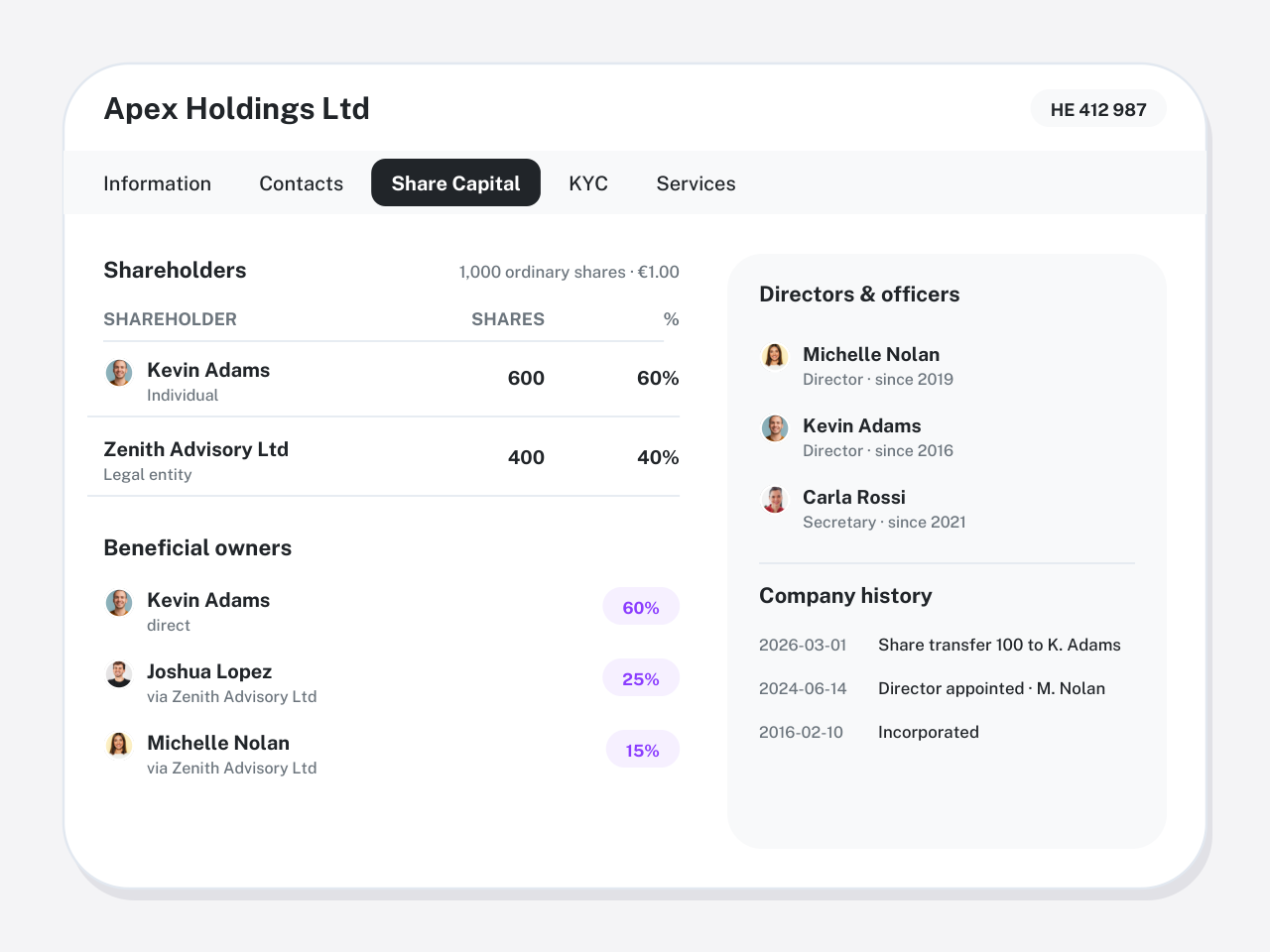 Comparison scene: client share capital, beneficial owners, directors and history (illustration)