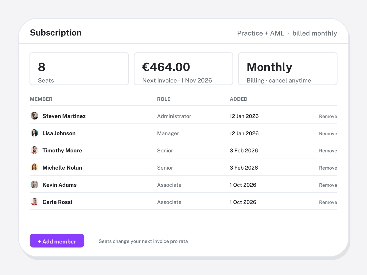 Comparison scene: monthly subscription with seats added and removed (illustration)