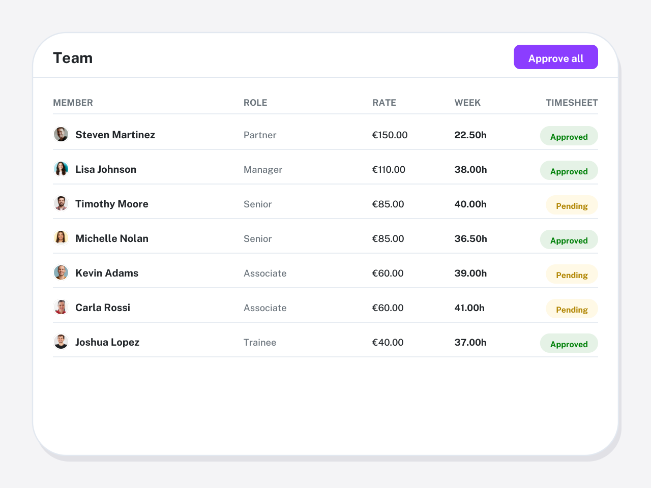 Comparison scene: team roles, billing rates and timesheet approvals (illustration)