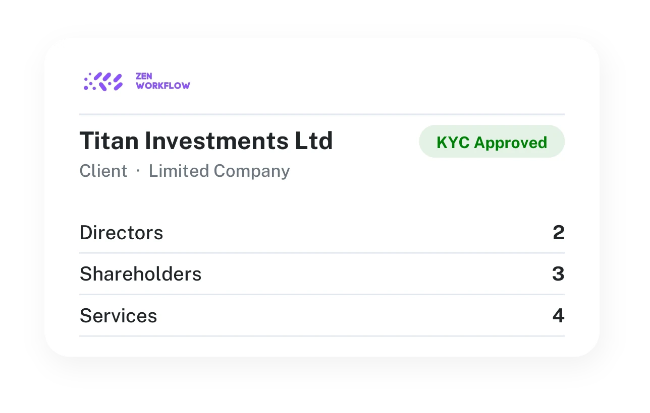 Client record with directors, shareholders and services (illustration)