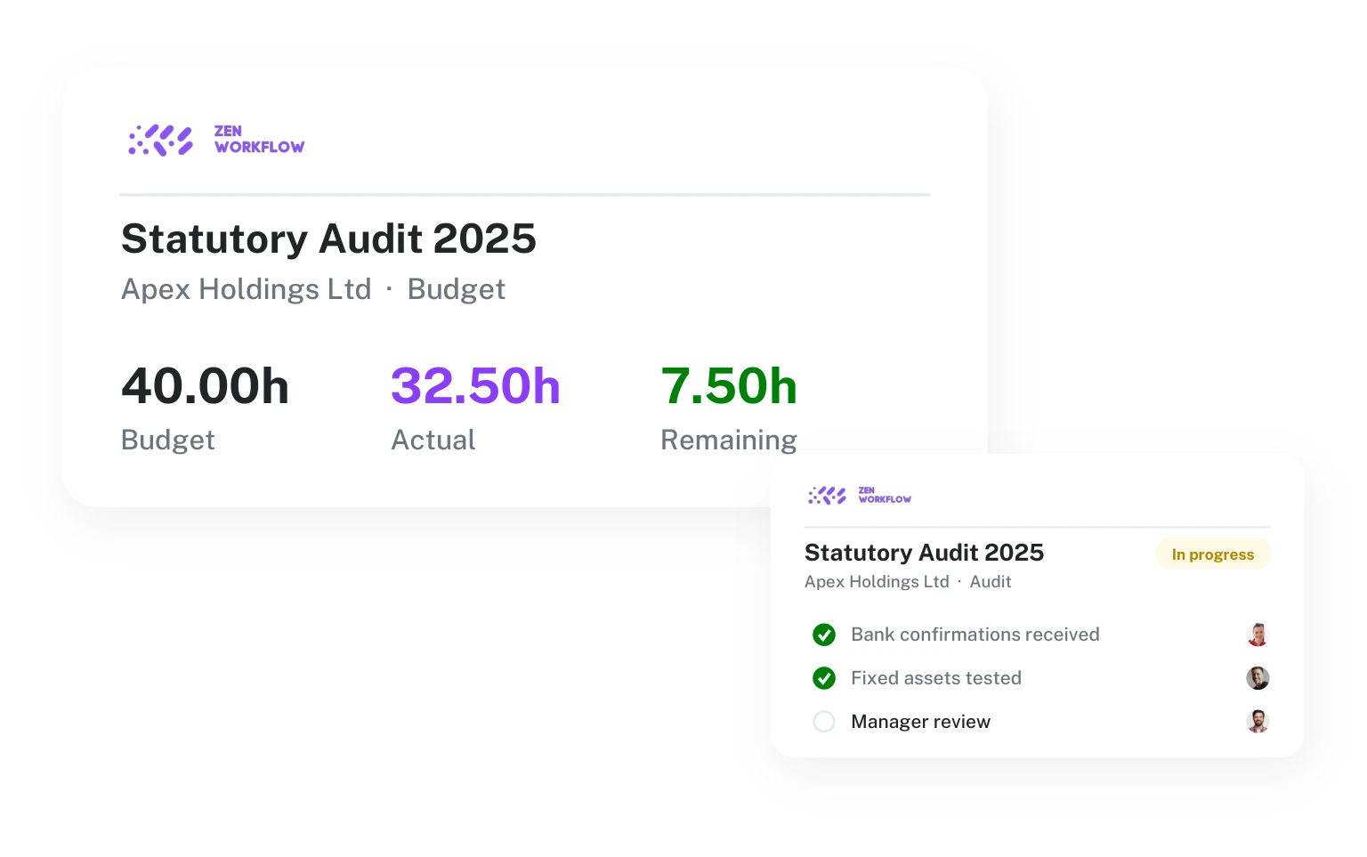 Audit budget against actual hours (illustration)