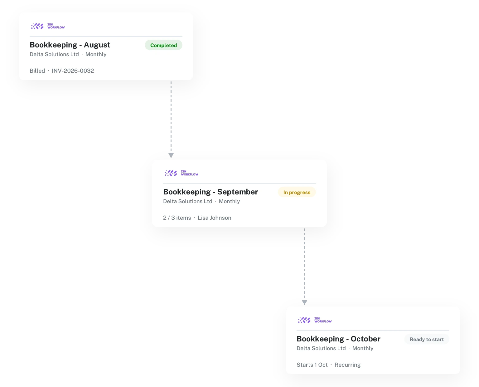 Recurring monthly bookkeeping workflows (illustration)