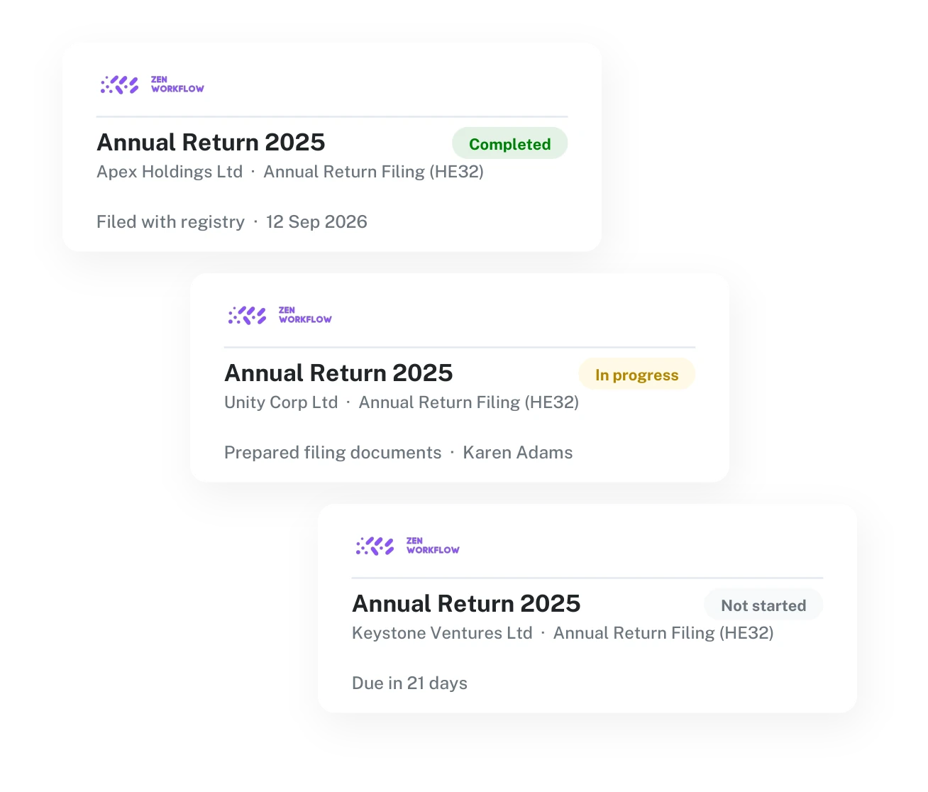 Annual return filings across entities (illustration)