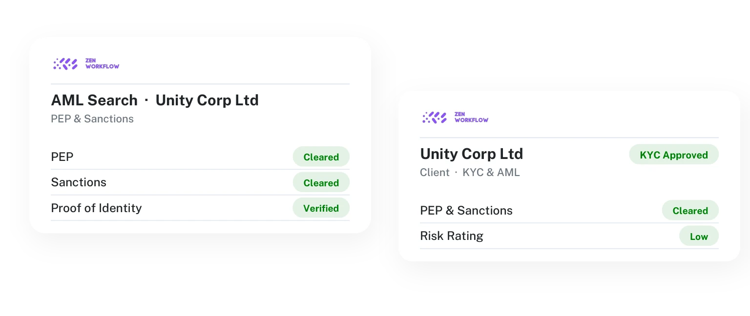 AML search with PEP and sanctions cleared (illustration)