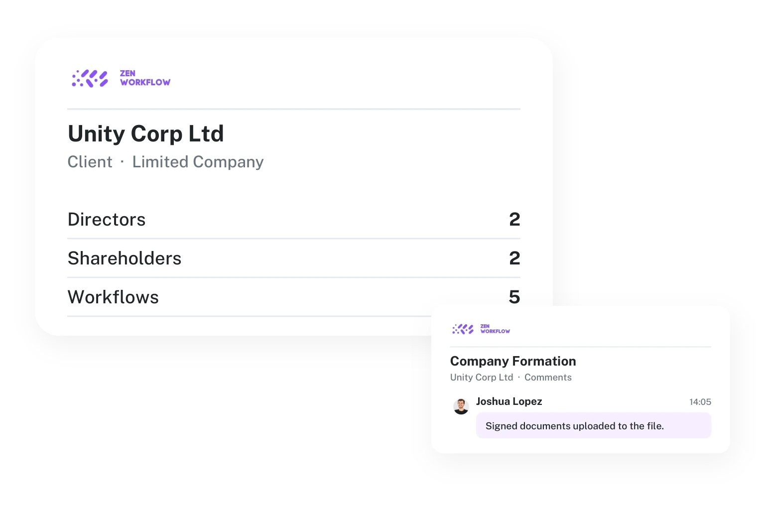 Client record with directors, shareholders and workflows (illustration)