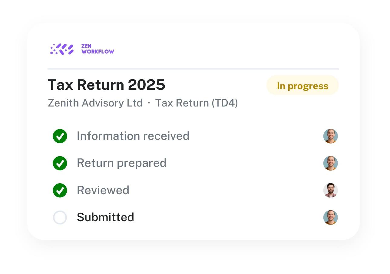 Tax return workflow checklist (illustration)