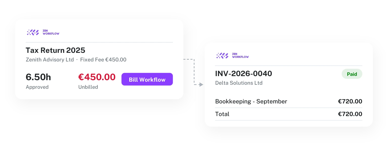 Tax return fixed fee ready to Bill Workflow (illustration)