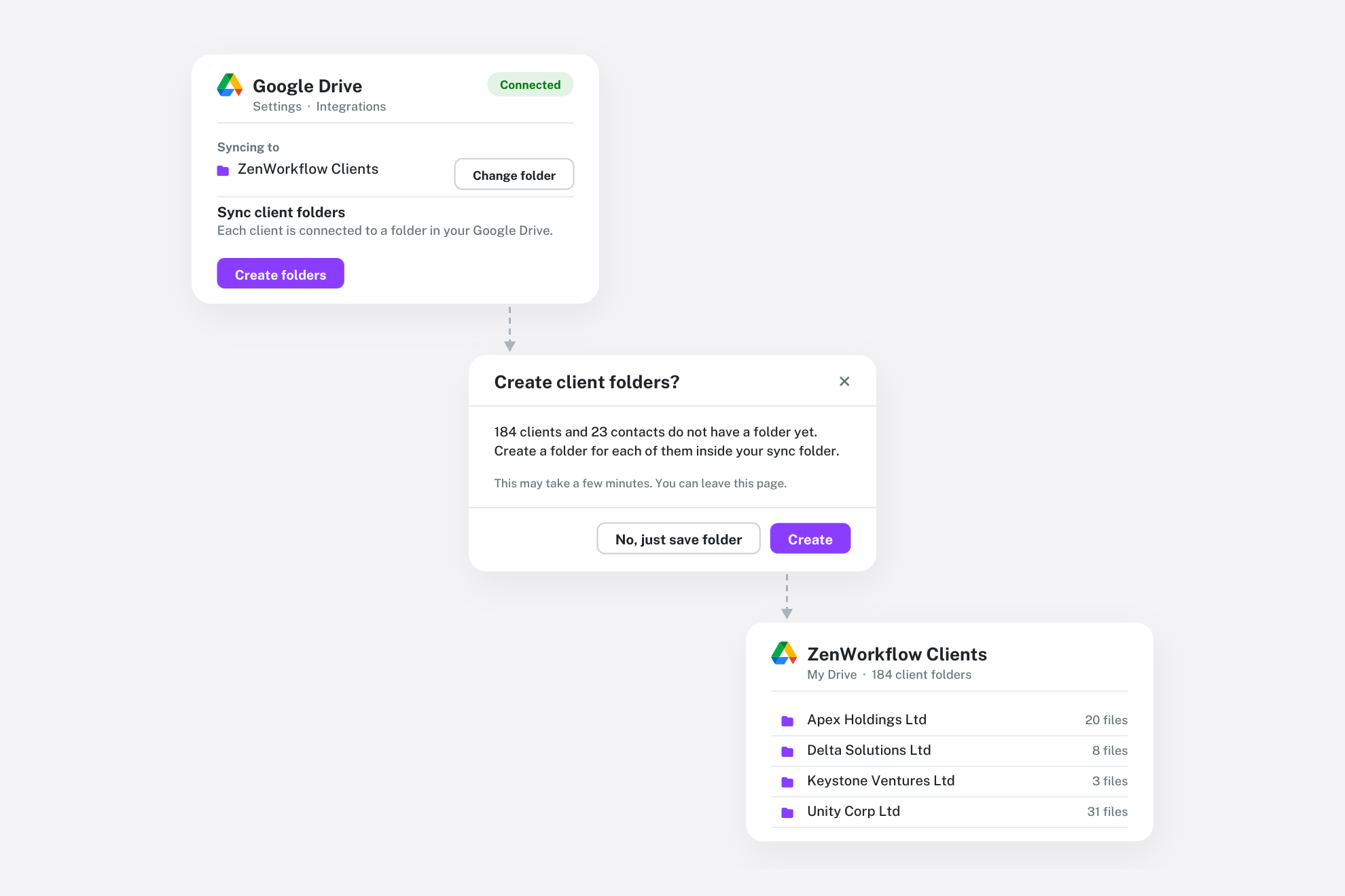 Google Drive integration: create a folder for every client (illustration)