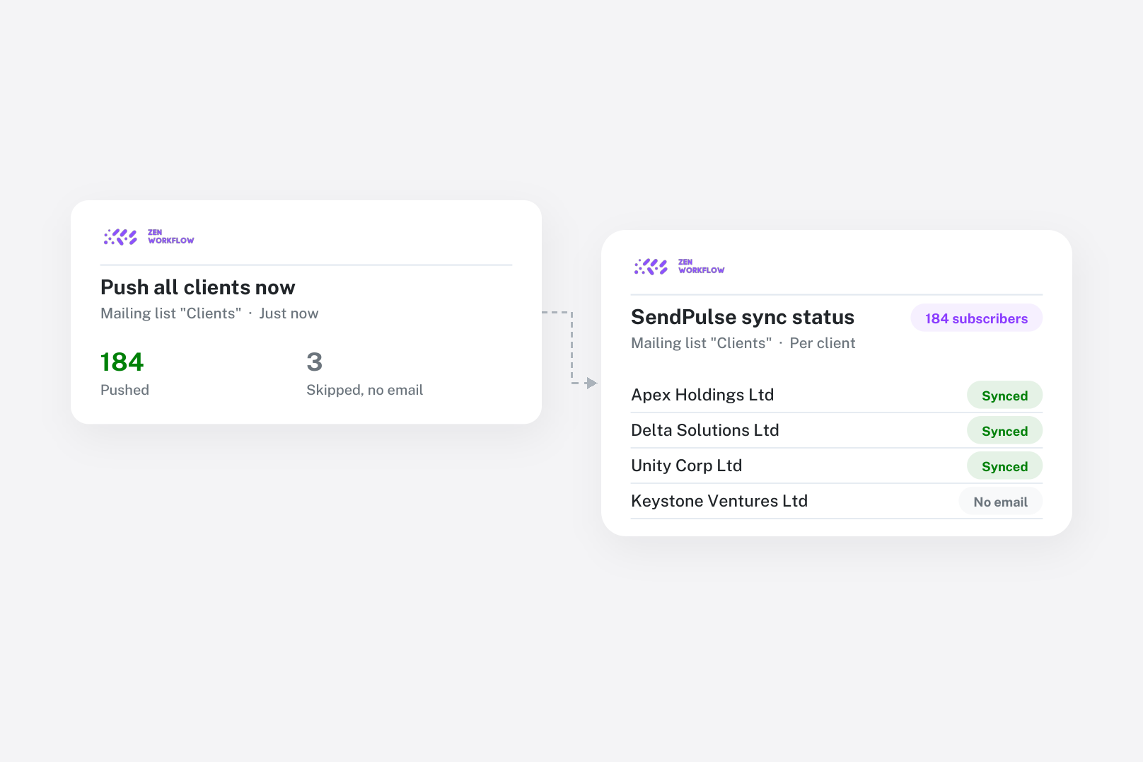 SendPulse integration: push all clients (illustration)