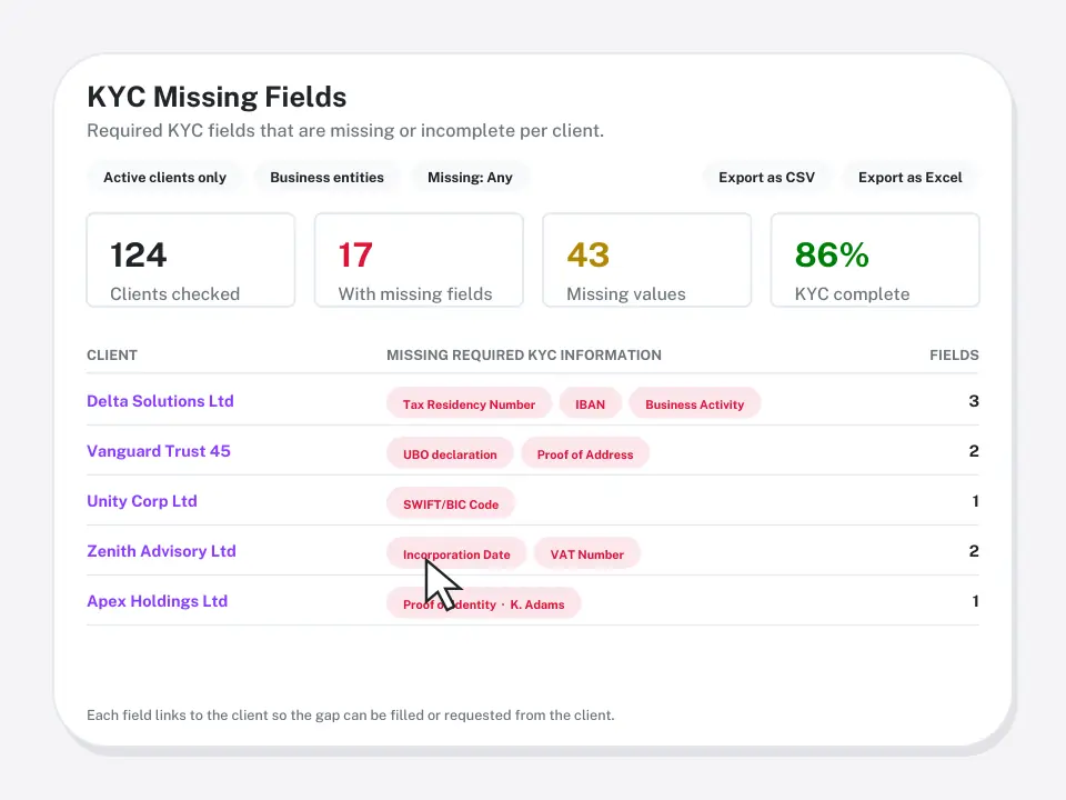 KYC missing fields compliance report