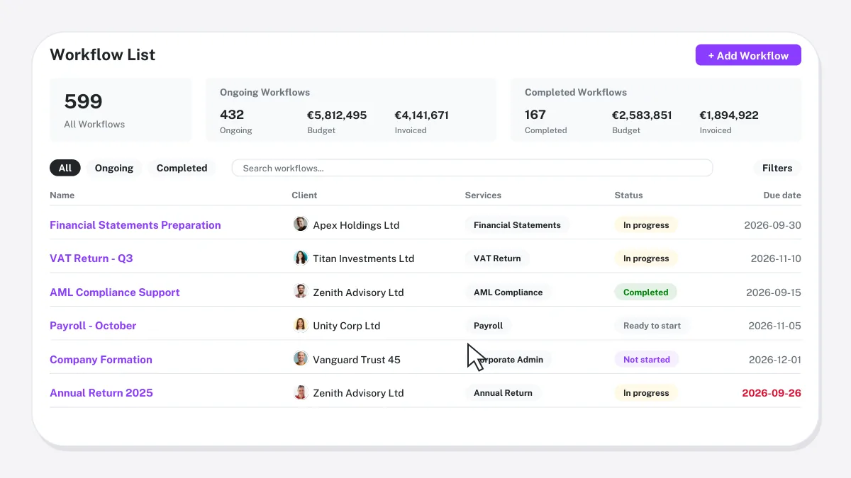 Workflow list with budgets and invoicing totals